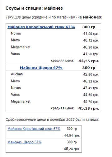 Ціни на майонез. Фото: скрін Мінфін