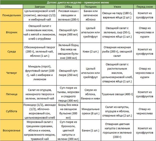 Похудеть за 7 дней. Как сделать эффективный детокс в домашних условиях