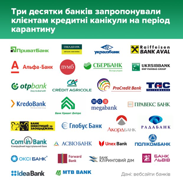 графіка Національний банк України