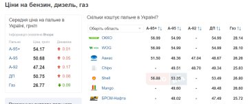 Ціни на паливо, скріншот: auto.ria.com