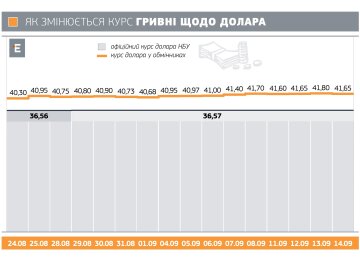 Скриншот інфографіки