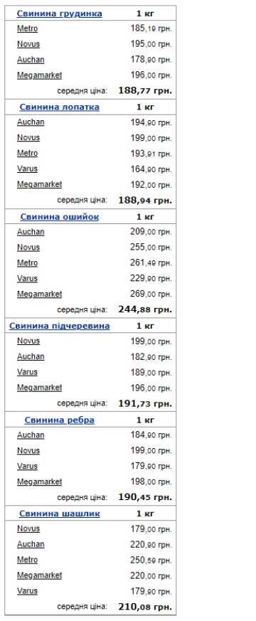 Стоимость свинины. Фото: скрин Минфин