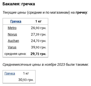 Ціни на гречку / фото: скріншот Мінфін