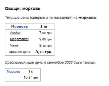 Ціни на моркву. Фото: скрін Мінфін