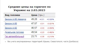 Цены на топливо. Фото: скрин Минфин