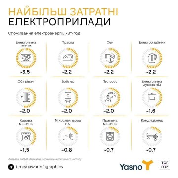 Скриншот інфографіки