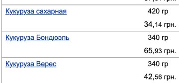 Ціни на продукти, скріншот: Мінфін