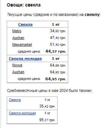 Цены на свеклу. Фото: скрин Минфин