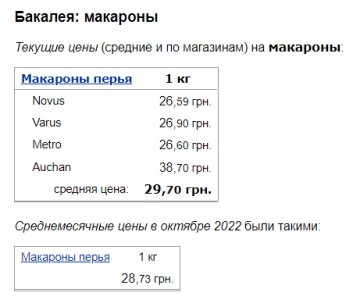 Ціни на макарони. Фото: скрін Мінфін