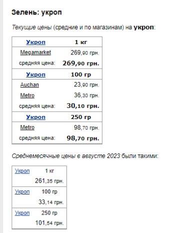 Цены на укроп. Фото: скрин Минфин