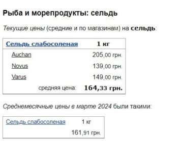 Цены на селедку, скриншот: Minfin