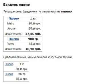 Ціни на пшоно, скріншот: Minfin