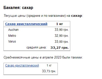 Цены на сахар. Фото: скрин Минфин