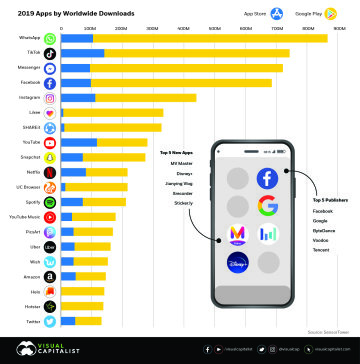 Інфографіка, Visual Capitalist