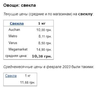 Цены на свеклу, скриншот: Minfin