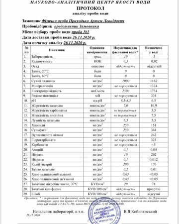 1 анализ, источник: Артем Приходько, соцсети