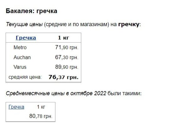 Ціни на гречку, скріншот: Minfin