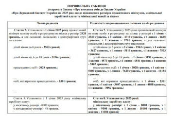 Дані про зарплату, скріншот: ПФУ