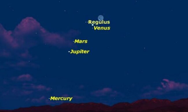 С 8 октября жители Земли будут наблюдать парад планет