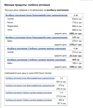 Ціни на ковбасу. Фото: скрін Мінфін