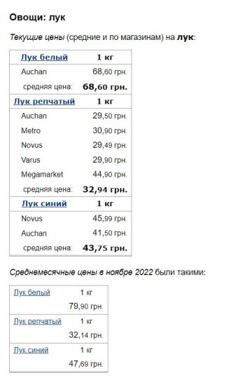 Ціни на цибулю, скріншот: Minfin