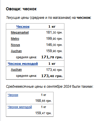 Цены на чеснок. Фото: скрин Минфин