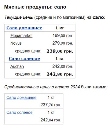 Ціни на сало, скріншот: Minfin