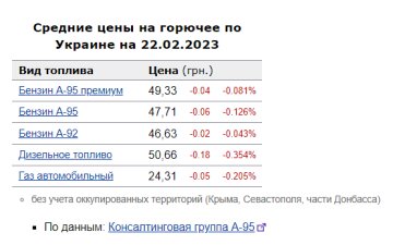 Ціни на пальне, скріншот: Minfin