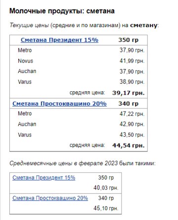 Ціни на сметану. Фото: скрін Мінфін