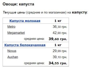 Цены на капусту, скриншот: Minfin