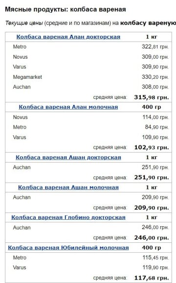 Цены на мясные продукты, Минфин