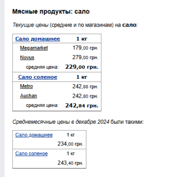 Цены на сало. Фото: скрин Минфин