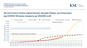 Джерело: Національна служба здоров'я України