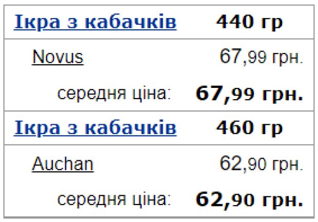 Средняя цена на икру из кабачков в Украине. Фото: Минфин