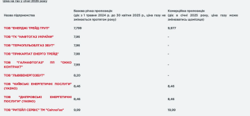 Цена на газ в январе 2025, скриншот: ГазПравда