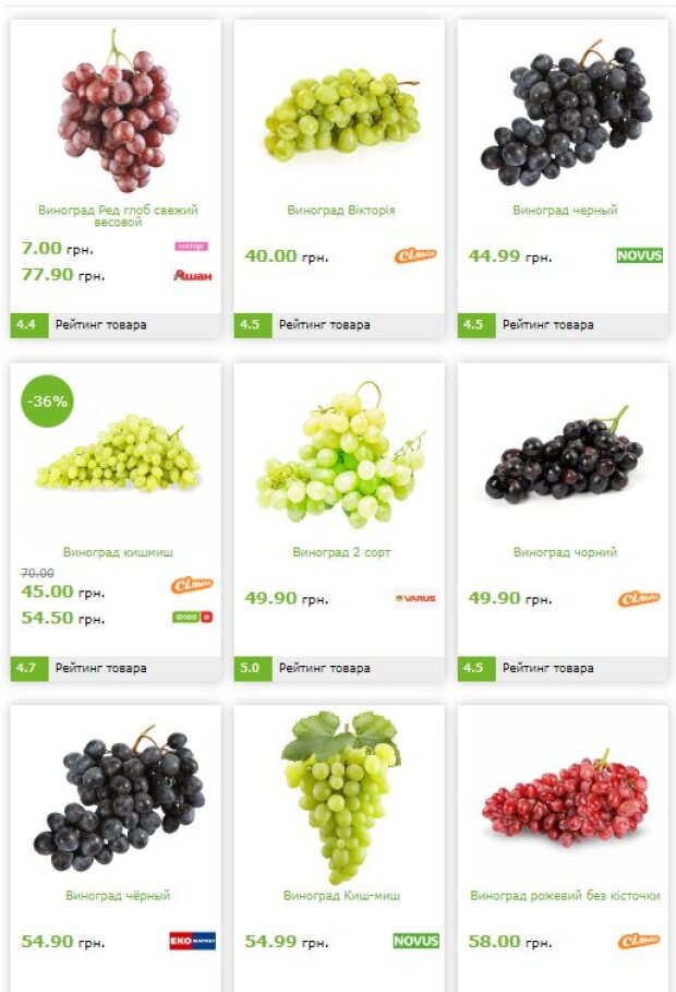 Ціни на виноград, дані gotoshop