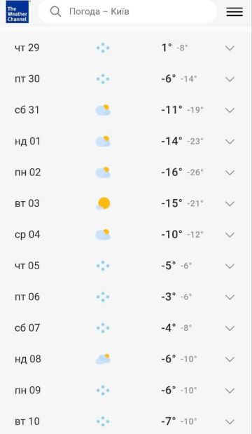 Прогноз погоды. Фото: скрин The Weather Channel
