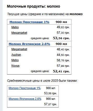 Цены на молоко. Фото: скрин Минфин