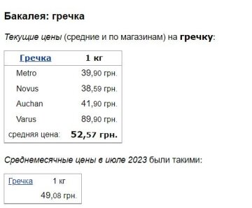 Цены на гречку, Минфин