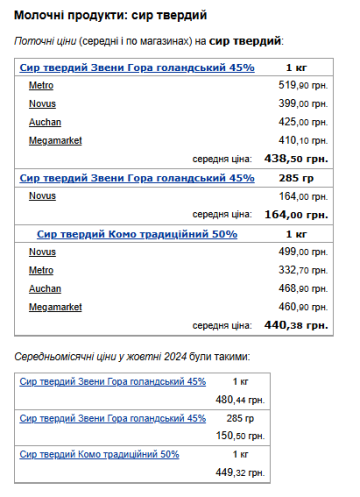 Ціни на сир. Фото: скрін Мінфін