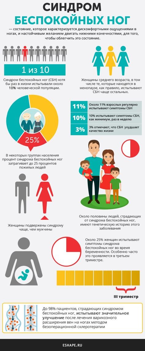 Синдром беспокойных ног у взрослых: причины, симптомы, лечение, профилактика в домашних условиях