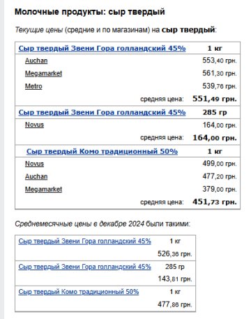 Ціни на сир. Фото: скрін Мінфін