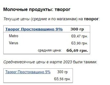 Цены на творог, скриншот: Minfin
