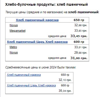 Ціни на хліб. Фото: скрін Мінфін