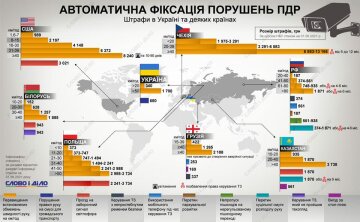 Інфографіка щодо сум штрафів, скріншот: Facebook