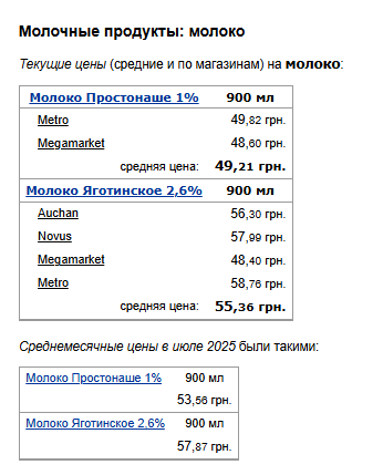 Цены на молоко. Фото: скрин Минфин