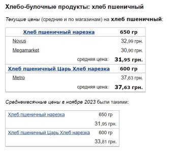 Ціни на хліб пшеничний, скріншот: Minfin