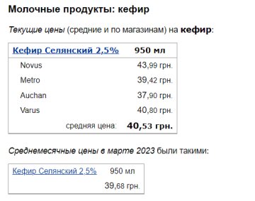 Цены на кефир, скриншот: Minfin