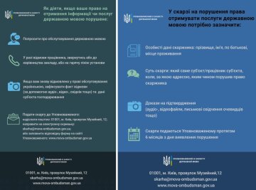 Что делать, если отказываются обслуживать на украинском, скриншот: mova-ombudsman.gov.ua