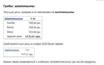 Ціни на гриби. Фото: скрін Мінфін